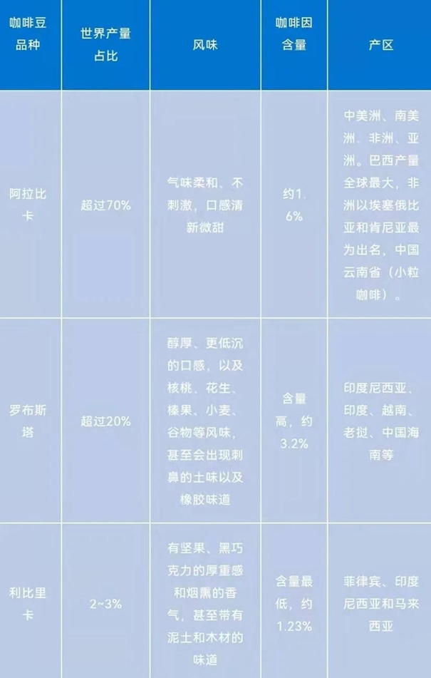 一篇讀懂咖啡進口報關清關的流程，get！