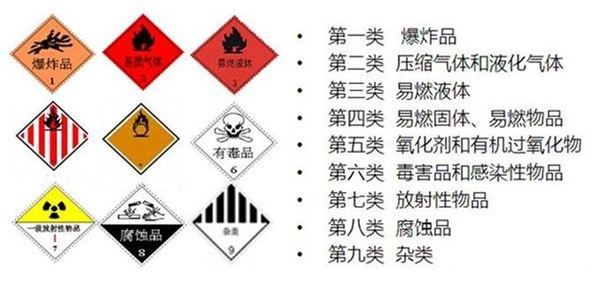 想知道進口危險品清關流程嗎？危險品報關請看這里
