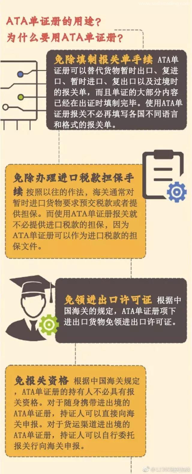 什么是ATA單證冊(cè)？用ATA單證冊(cè)有什么作用呢？