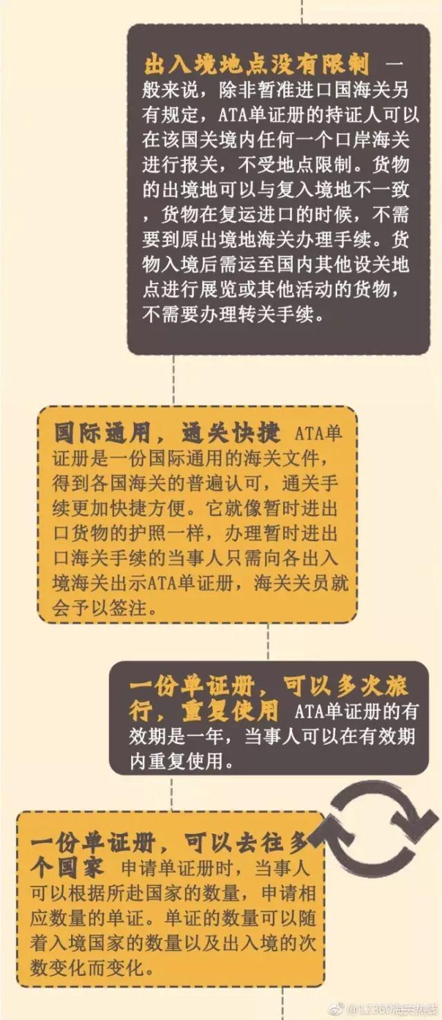 什么是ATA單證冊(cè)？用ATA單證冊(cè)有什么作用呢？