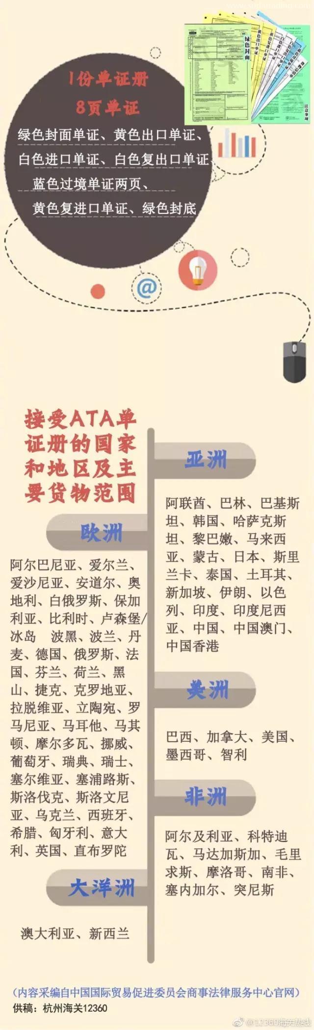 什么是ATA單證冊(cè)？用ATA單證冊(cè)有什么作用呢？