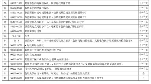 進口舊機電報關怎么做?