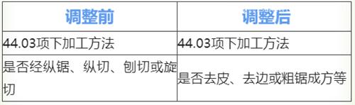 木及木制品合規申報指引