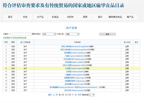 日本輸華食品農產品特殊要求