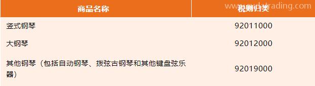 【進口知識】進口鋼琴歸類與規范申報要求