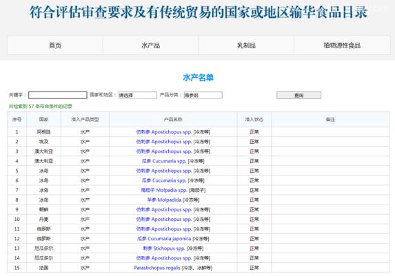 【進(jìn)口知識】海參物種及其進(jìn)口情況簡介
